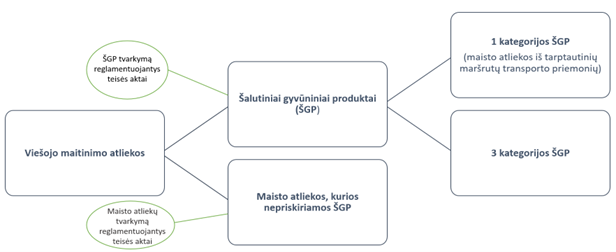 viesojo_maitinimo_atliekos_schema.png