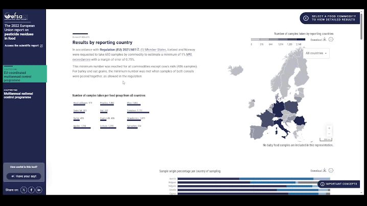 pesticides data viz SoMe 1.gif