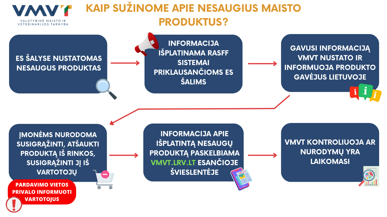 RASFF maketas (2).png