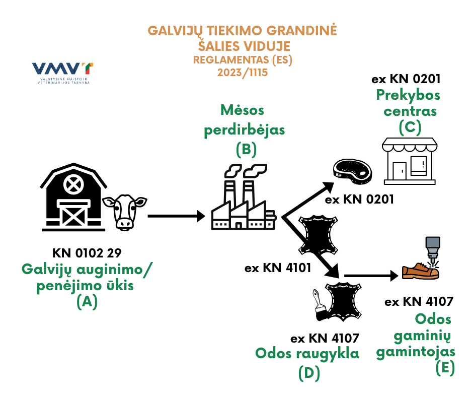 Galvijų tiekimas 2025.png