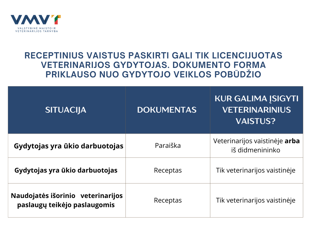 Receptų išrašymo taisyklės.png