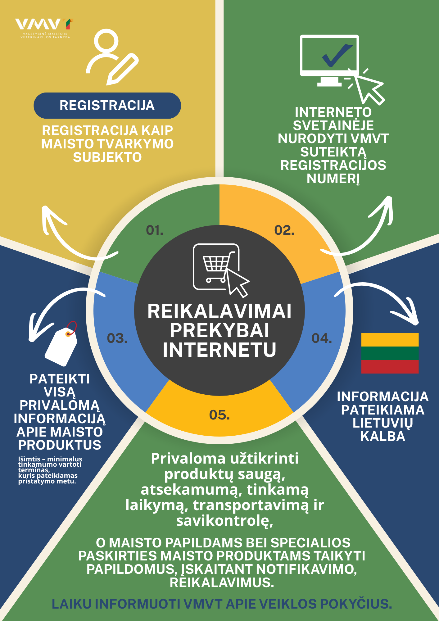 Internetine prekyba VMVT.png